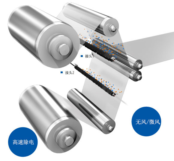 通過(guò)“無(wú)風(fēng)”“微風(fēng)”“高速”等 靜電消除方式，來(lái)對(duì)應(yīng)多種應(yīng)用。